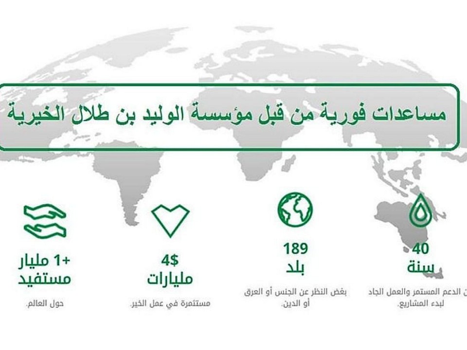 التصل سمو الامير الوليد بن طلال الخيرية