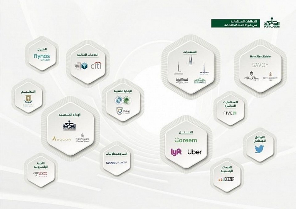 ‏اعلان شركة ‎المملكة القابضة عن النتائج المالية الأولية، للفترة المنتهية في ٣٠-٠٦-٢٠٢١م (ستة أشهر): الخبر على موقع الشركة: kingdom.com.sa/ar/media/y7PWW…‎ الخبر على موقع تداول: bit.ly/3Ddf4SL‎