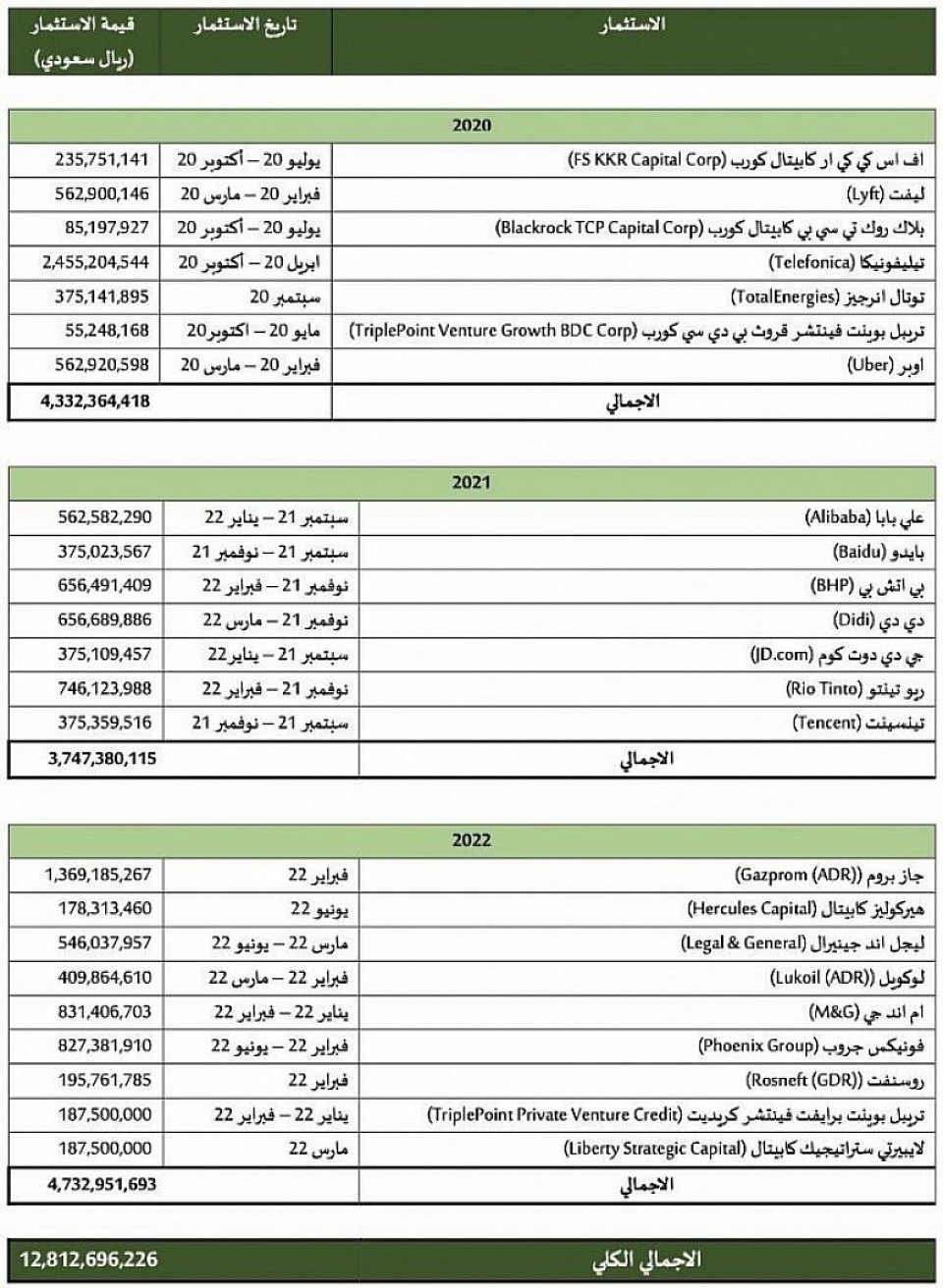 ‏شركة المملكة تعلن تفاصيل برنامجها الاستثماري: ‏المهندس طلال الميمان الرئيس التنفيذي لشركة المملكة القابضة: 