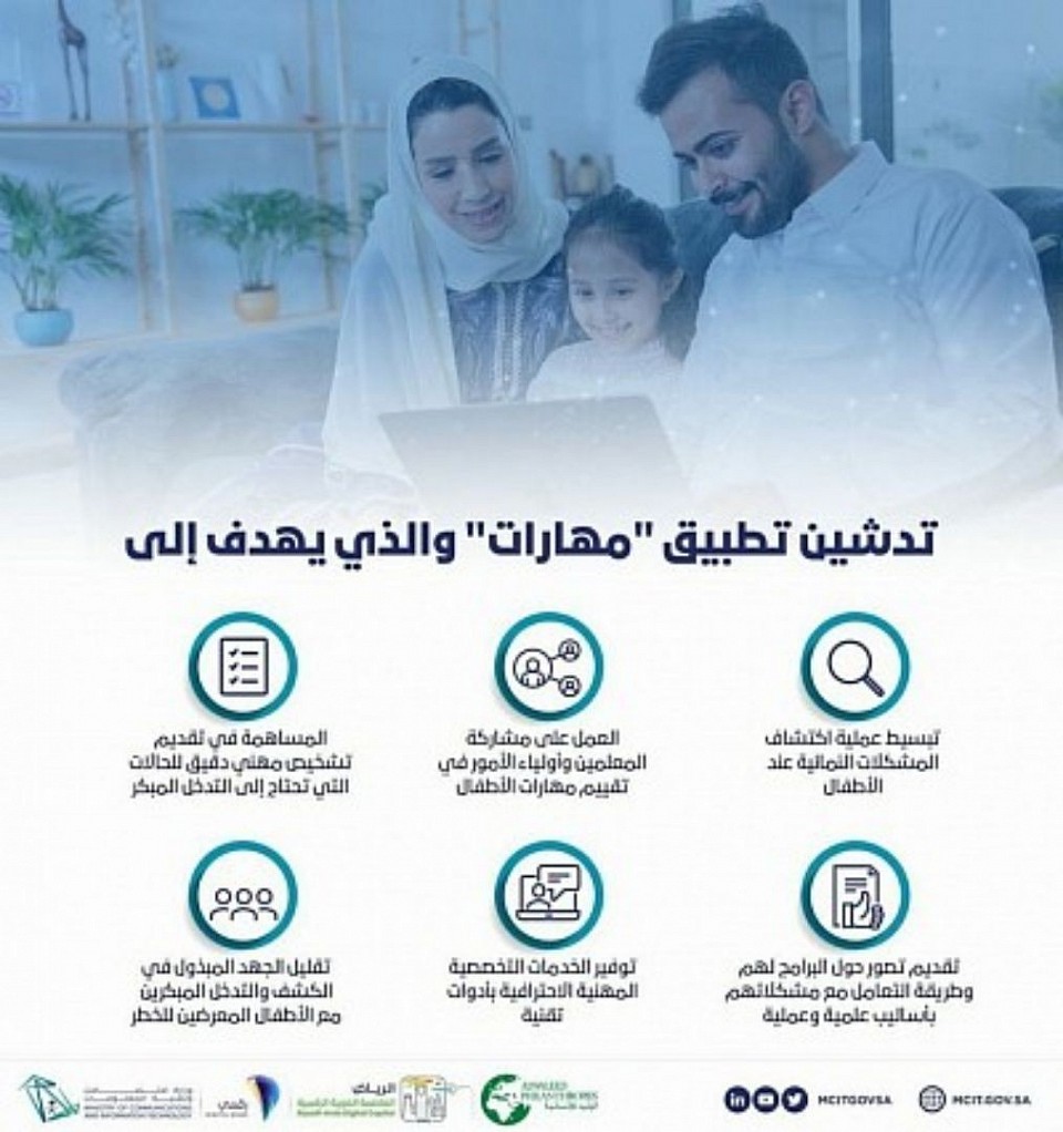 أطلقت وزارة الاتصالات وتقنية المعلومات، بالتعاون مع مؤسسة الوليد للإنسانية المرحلة الأولى التجريبية من تطبيق 