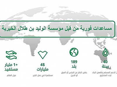 كيفية التسجيل في مؤسسة الوليد للإنسانية التسجيل في المنح المقدمة من مؤسسة الوليد للإنسانية هو عملية سهلة تتطلب بعض الخطوات الأساسية. إليك كيفية التسجيل: