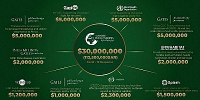 الوليد عن قرب قصته نهجه وفلسفته الأوسمة والجوائز أخباره الشخصية أعماله نظرة عامة الانجازات آخر الأخبار سعيه للإنسانية الوليد للإنسانية آخر الأخبار  بحث  نصيحة: يمكنك البحث عن طريق الهاشتاق #News#Opinion#Foundations#الوليد_للإنسانية#بوروندي#الإليزيه#الاستثمارية#باريس#قطر#مالطا#تركيا#الهنغاري#المجر#نيجيريا#البحرين#إنشون#الكورية#باكستان#بلجيكا#الرياضي#قبرص#عمّ#تويتر#فرنسا#سلوفاكيا#Personal#أعمال#أخبار_شخصية#أعمال_خيرية#جورجيا#فوربز#الصين#السنغال#المكسيك#المملكة_القابضة#الإتحاد_الأوروبي#عمان#الإمارات#أفغانستان#النمسا#سريلانكا#النرويج#كينيا#كوريا#إندونيسيا#الفلبين#ماليزيا#كازاخستان#سنغافورة#القيرغيزية#رومانيا#إيطاليا#نيوزلندا#ألبانيا#الولايات_المتحدة_الأمريكية#النيجر#كندا#المملكة_المغربية#الولايات_المتحددة#استراليا#ولايات_المتحدة#مقدونيا#الارجنتين#ساحل_العاج#بولندا#جامبيا#غانا#بلغاريا#فيتنام#إسبانيا#تنزانيا#السودان#أسبانيا#لبنان#نيوزيلندا#المالديف#بوركينا_فاسو#البوسنة#غينيا#فلسطين#نيبال#الولايات_المتحدة#بريطانيا#ألمانيا#رياضة 2012-01-23 الأميرة أميره الطويل تحضر اجتماع مجلس أمناء 