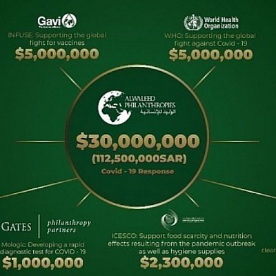 جميع مشاريعنا التي نعمل عليها أو ندعمها هي بهدف ترك أثر إيجابي على صعيد عالمي يخدم البشرية ككل. سوياً مع شركائنا، عملنا على مشاريع عدة لامست أكثر من مليار شخص في 189 دولة.الوليد للإنسانية - منظمة غير ربحية سعودية ملتزمة بدعم الإنسانية بلا حدود  وقعت مؤسسة الوليد للإنسانية 